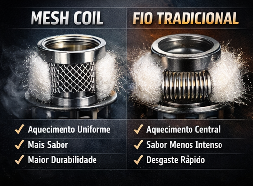 Diferença visual entre mesh e fio