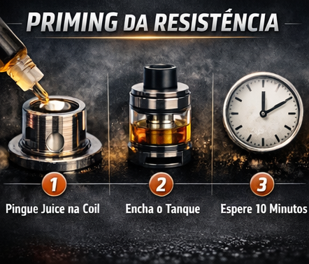 Infográfico ensinando o priming