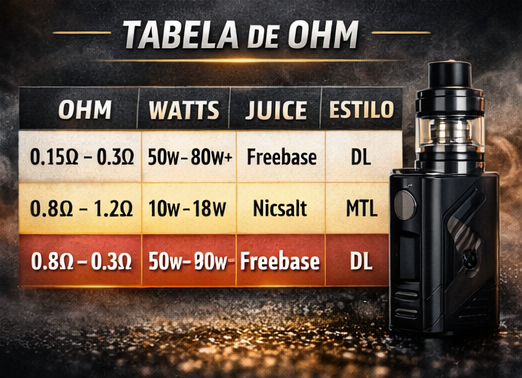 Infográfico de decisão de ohms